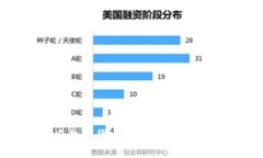 币圈论坛：探索数字货币的热点话题与创新交易