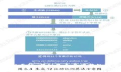 揭开加密货币的面纱：揭秘最臭名昭著的骗局与